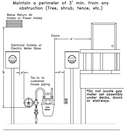 distance between gas and electric meter boxes|bge gas meter clearance distance.